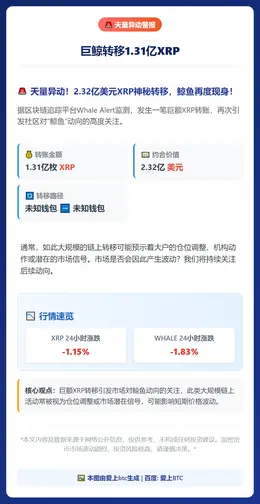 巨鲸转移1.31亿XRP