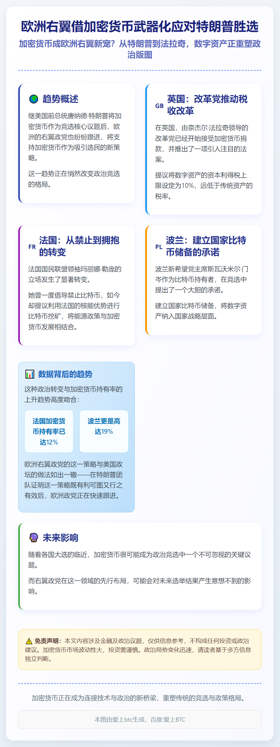 欧洲右翼借加密货币武器化应对特朗普胜选