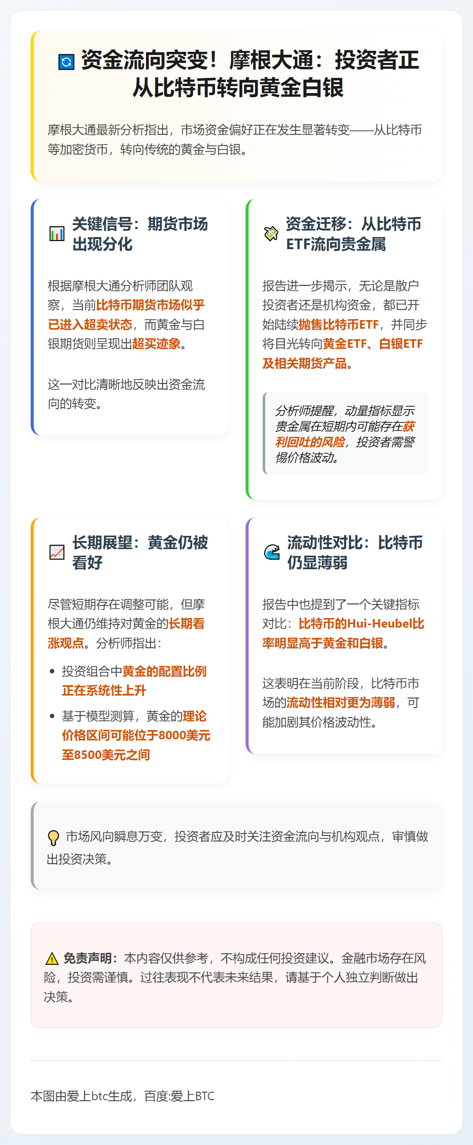 摩根大通：比特币期货超卖 黄金目标8500美元