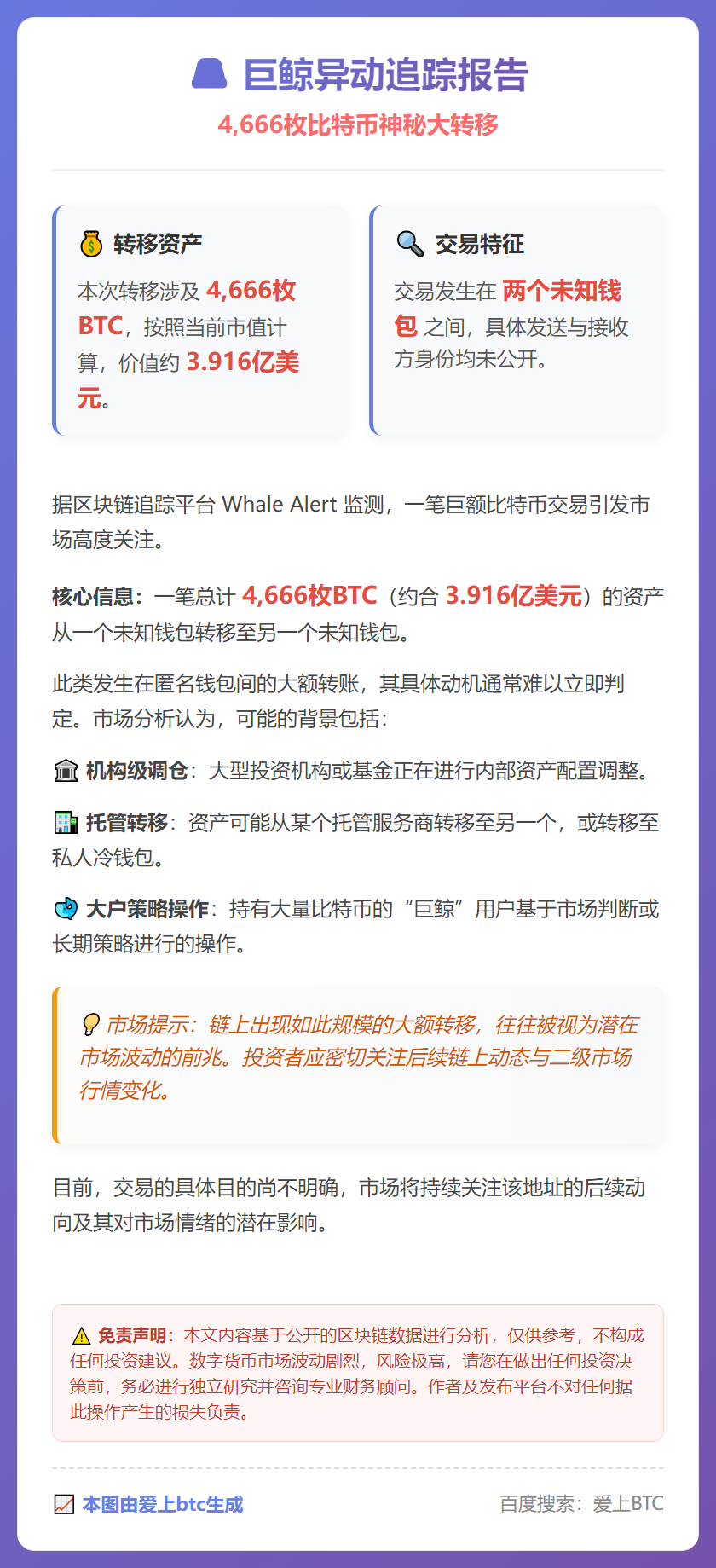 666枚比特币在未知钱包间转移