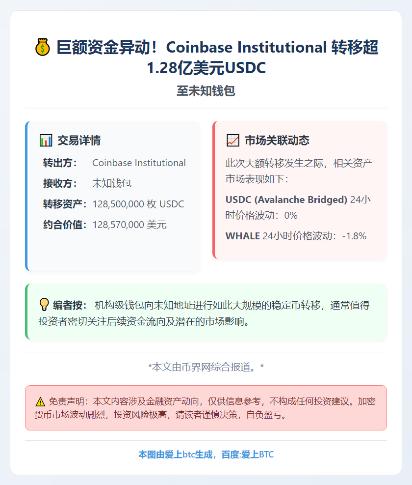 Coinbase机构转移1.285亿美元USDC至未知钱包