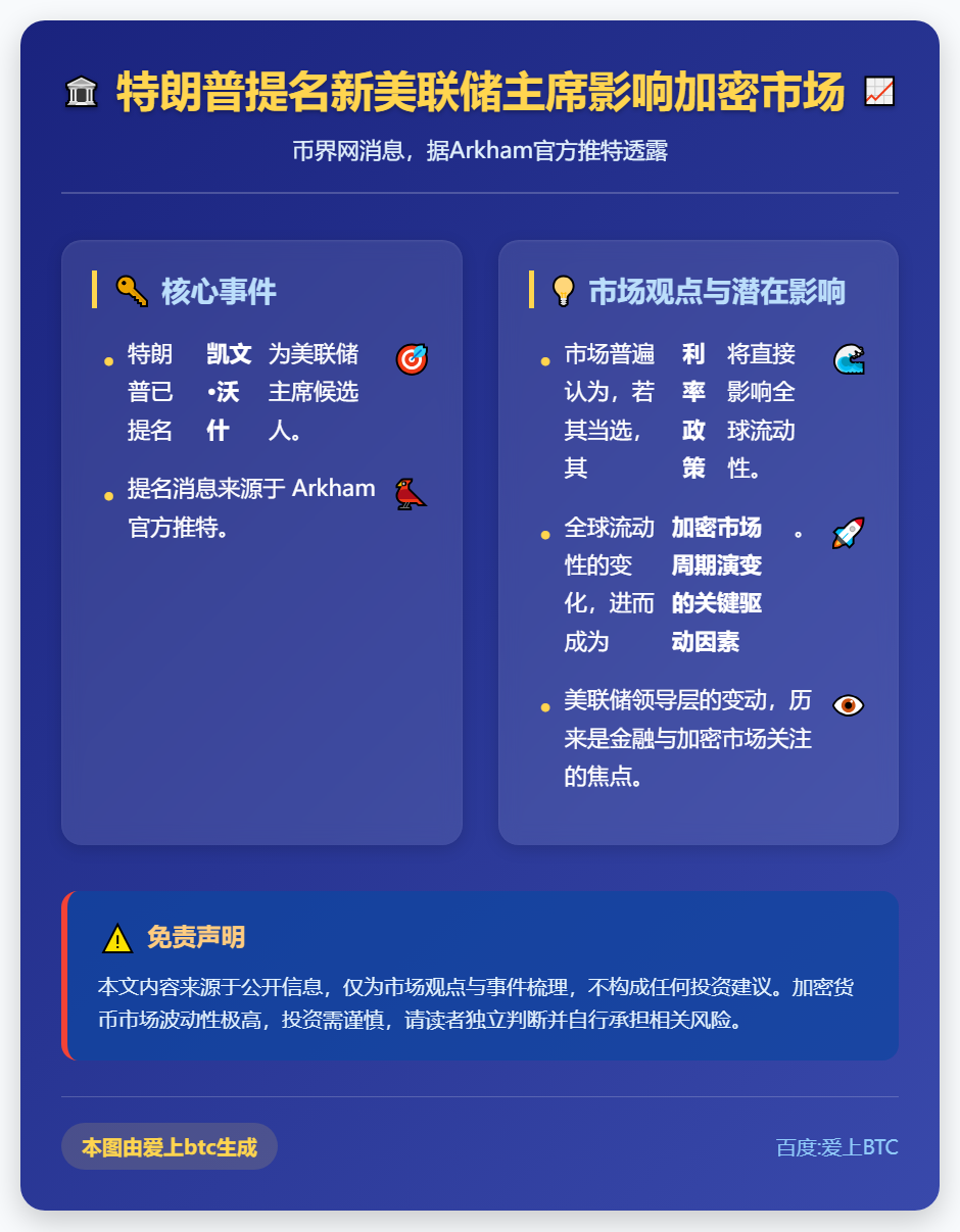 特朗普提名新美联储主席影响加密市场