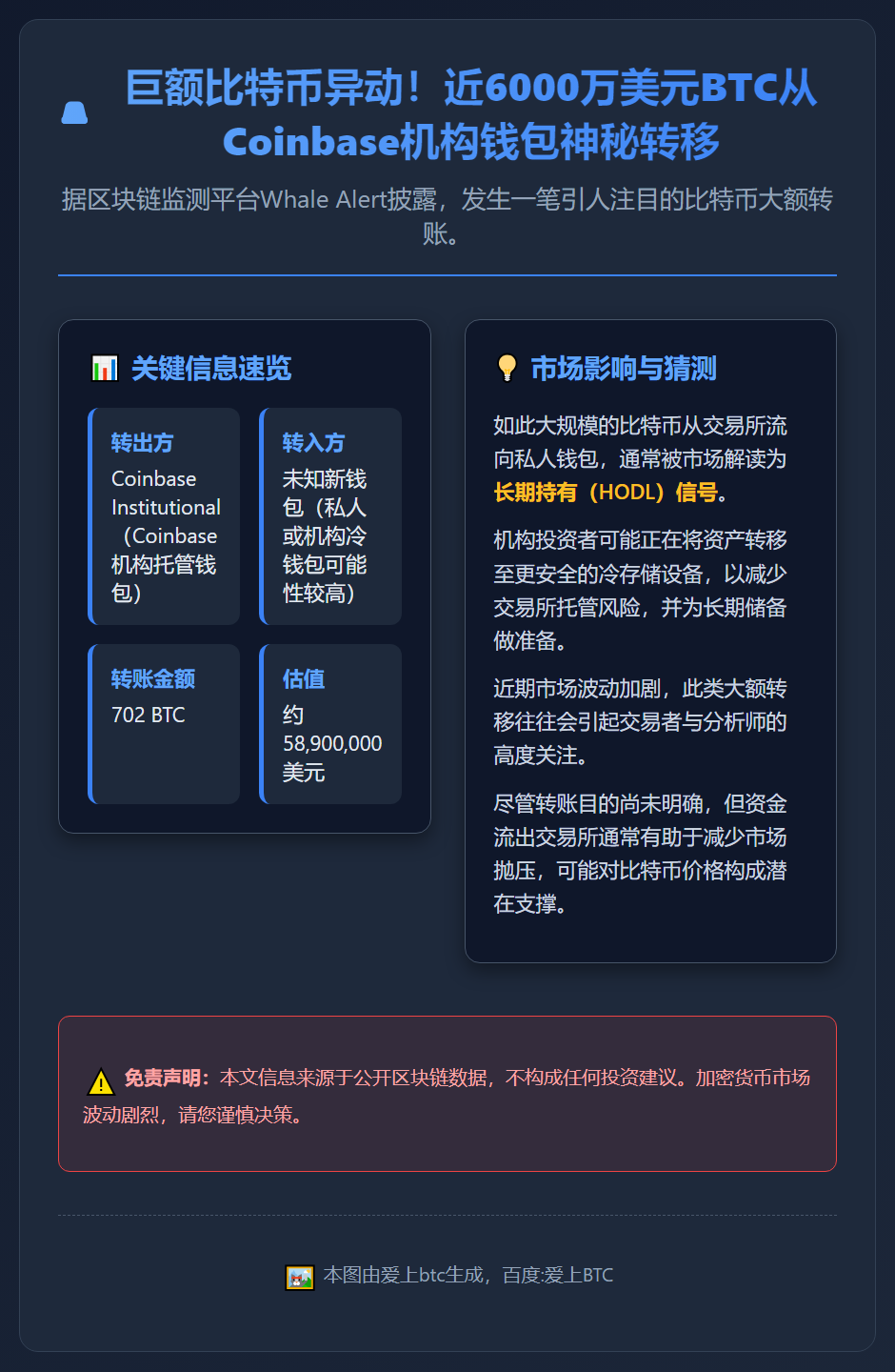 702枚比特币从Coinbase转至未知新地址