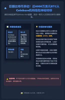 702枚比特币从Coinbase转至未知新地址