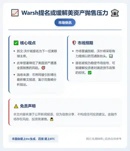 Warsh提名或缓解美资产抛售压力