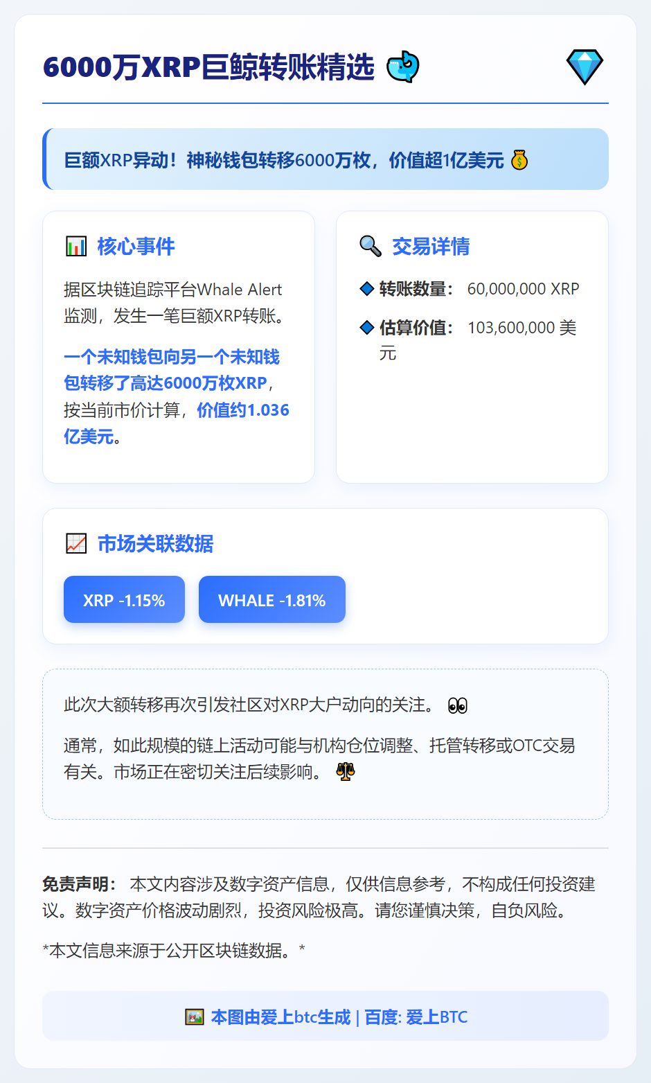 6000万XRP巨鲸转账精选