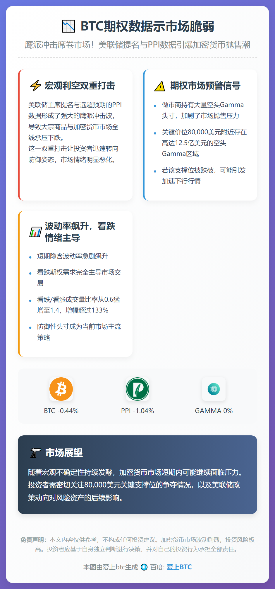 BTC期权数据示市场脆弱