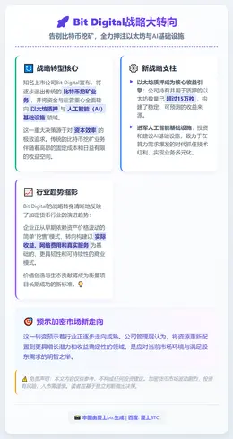 Bit Digital退出挖矿，预示加密市场新走向