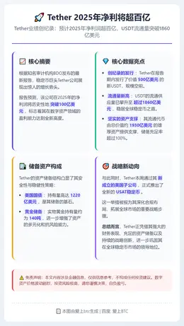 Tether 2025年净利将超百亿