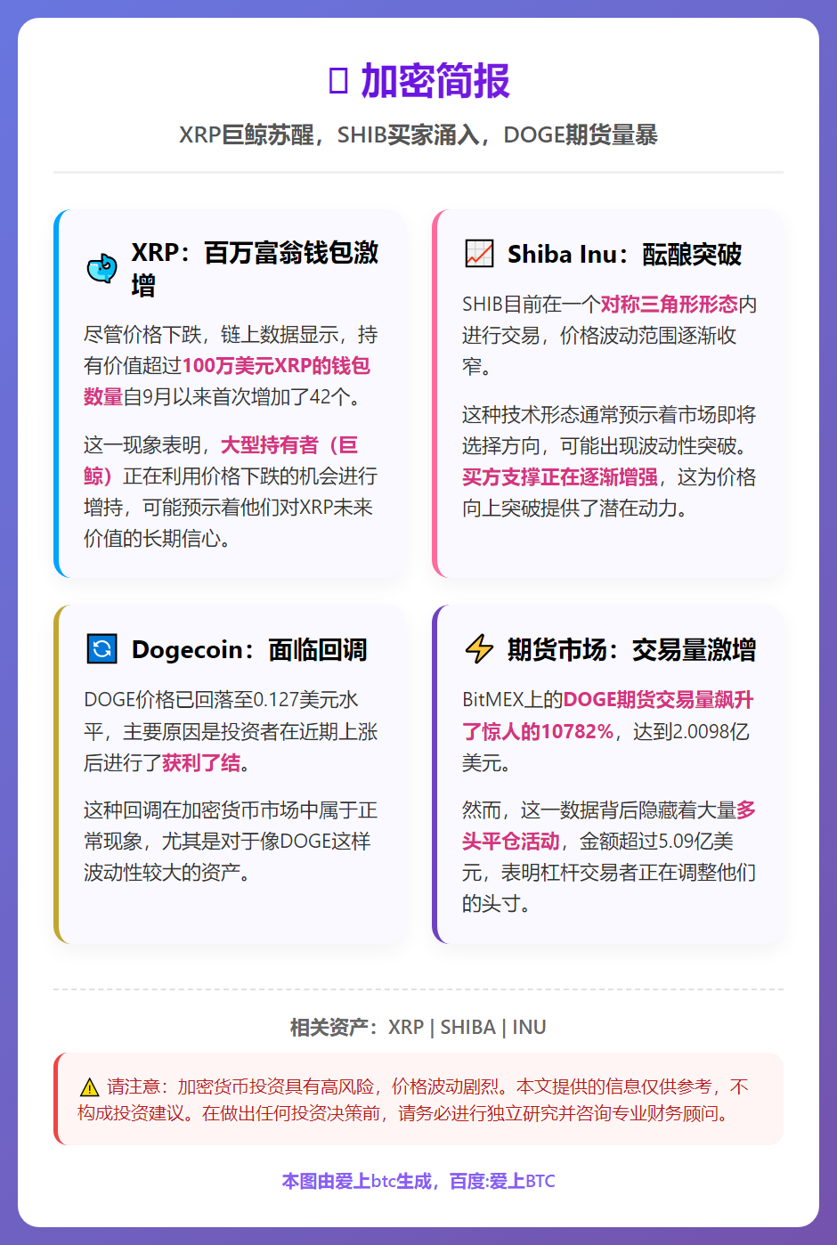 加密简报：XRP巨鲸苏醒，SHIB买家涌入，DOGE期货量暴