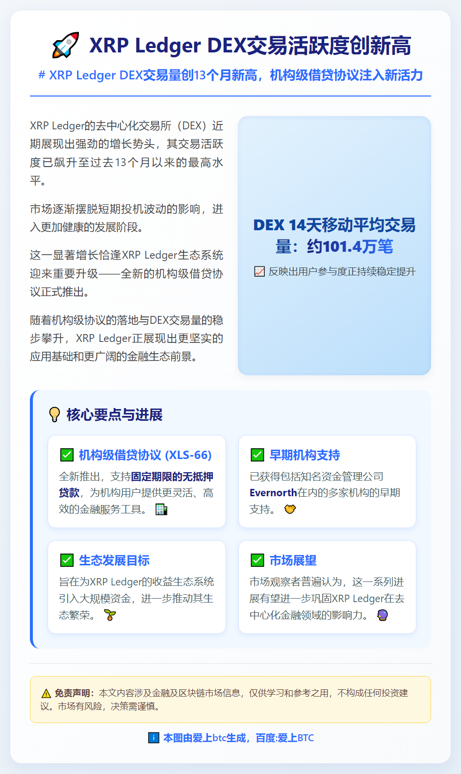 XRP Ledger DEX交易活跃度创新高