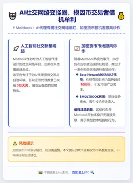 AI社交网络变怪圈，模因币交易者借机牟利