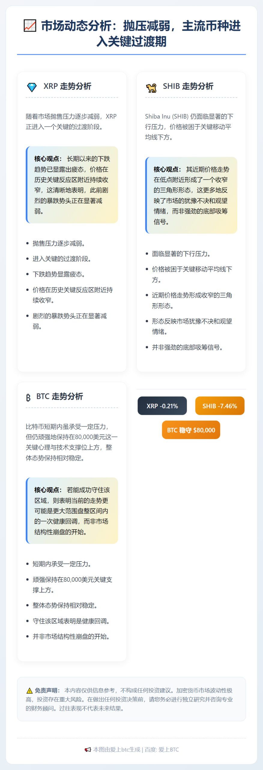 XRP跌势止？SHIB重挫，BTC稳守8万