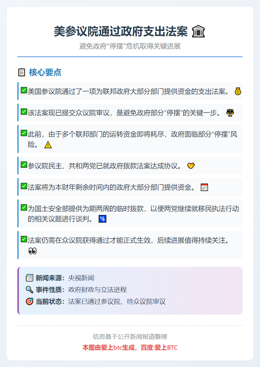 美参议院通过政府支出法案