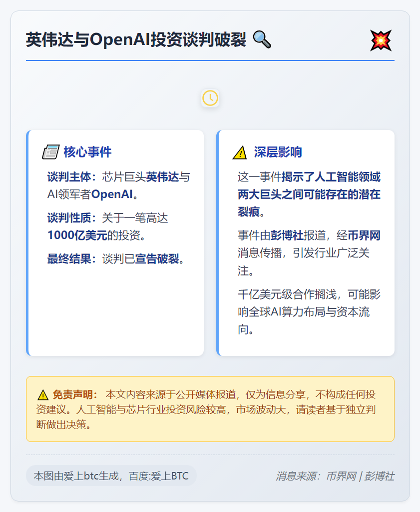 英伟达与OpenAI投资谈判破裂