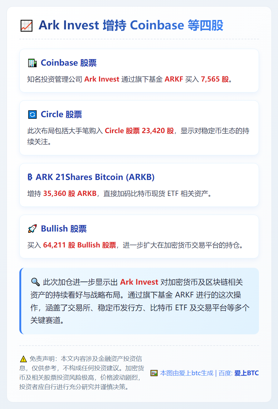 Ark Invest增持Coinbase等四股