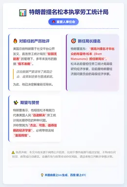 特朗普提名松本执掌劳工统计局
