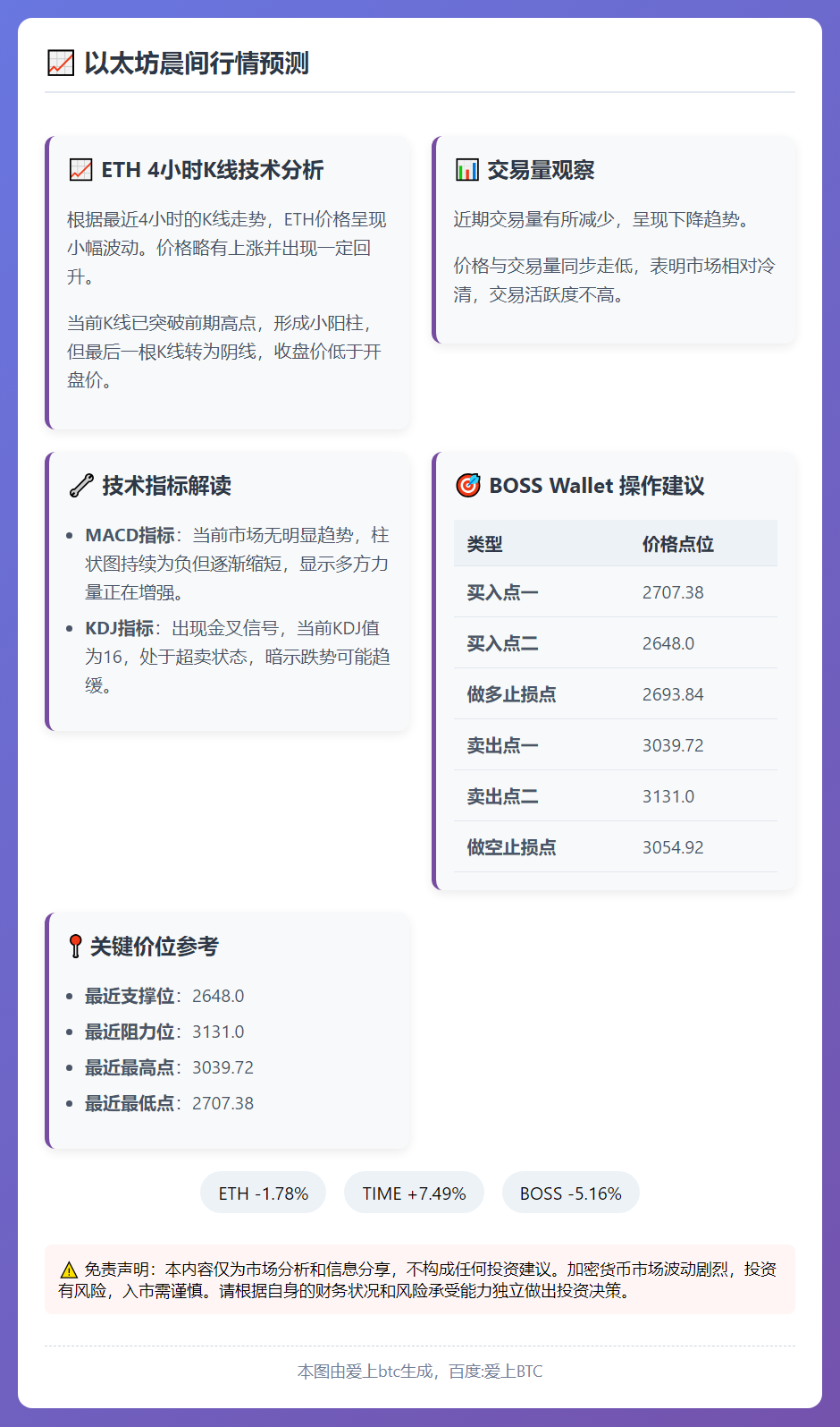 以太坊晨间行情预测