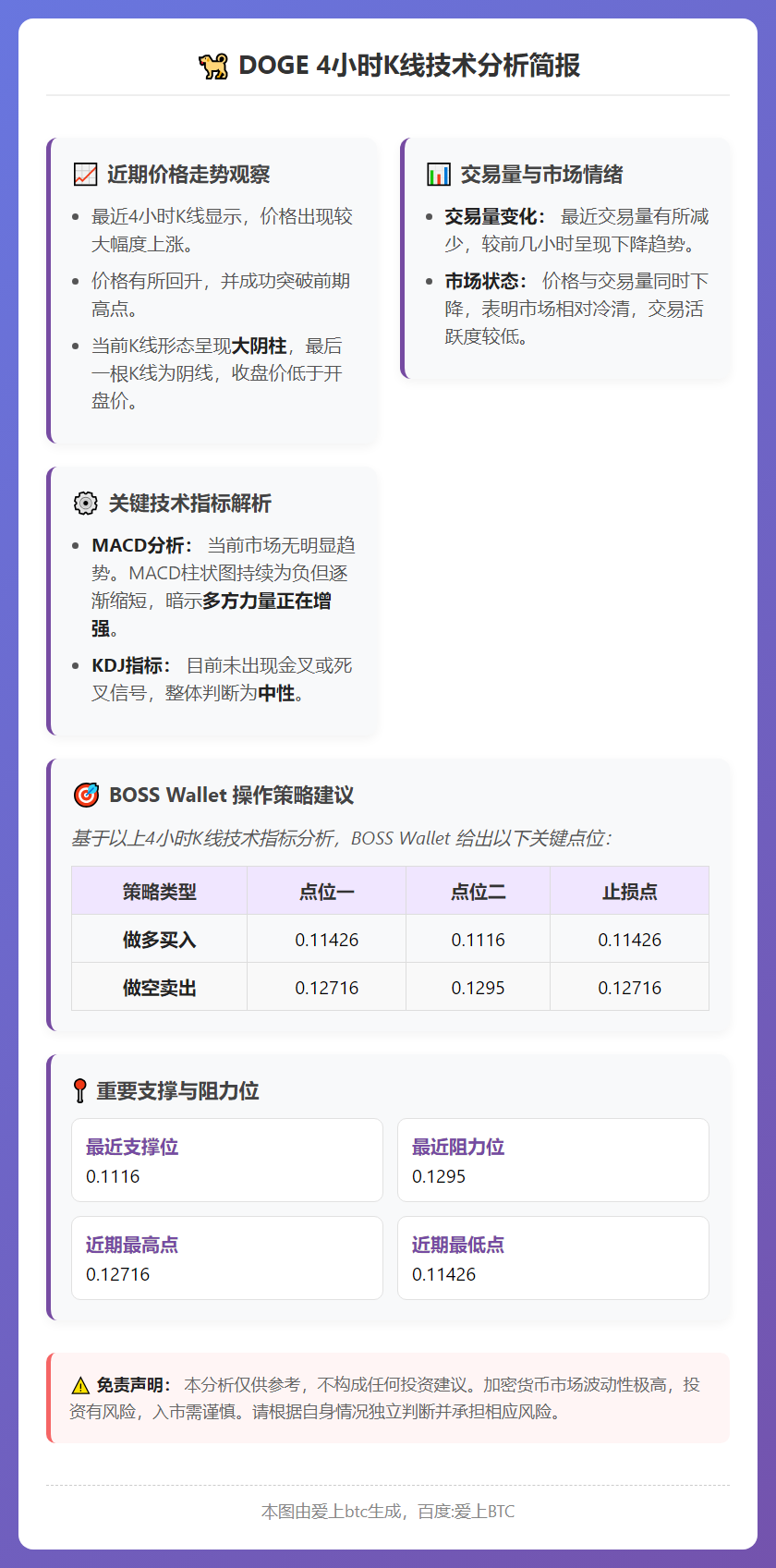 DOGE晨间行情预测