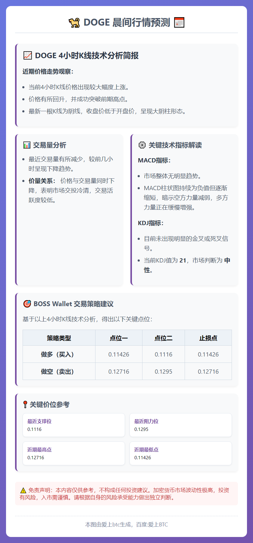 DOGE晨间行情预测