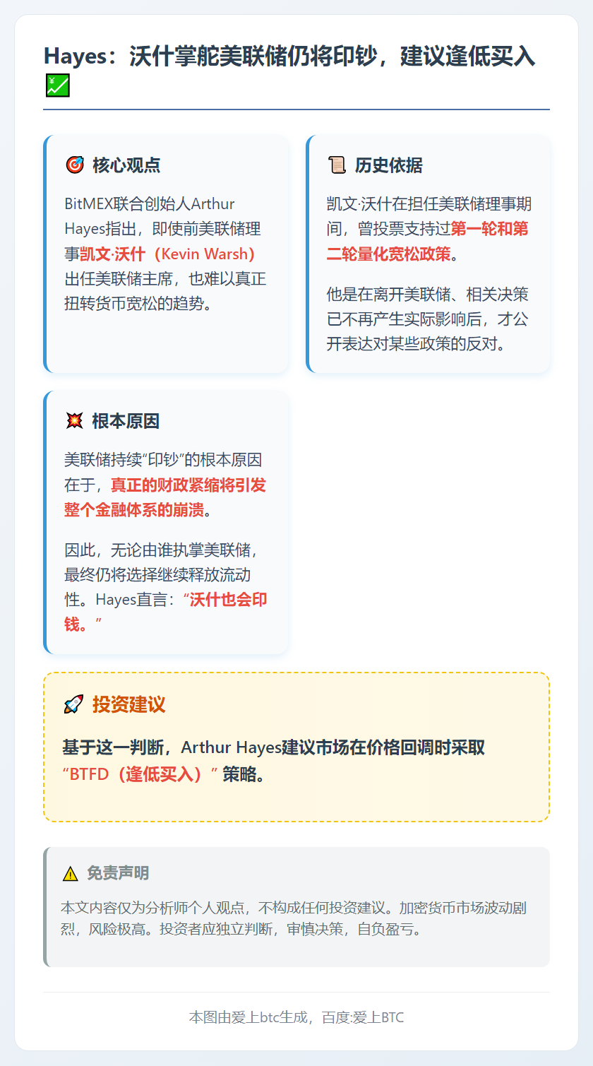 Hayes：沃什掌舵美联储仍将印钞，建议逢低买入
