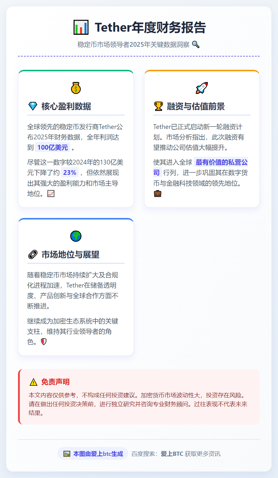 Tether年度利润降23%