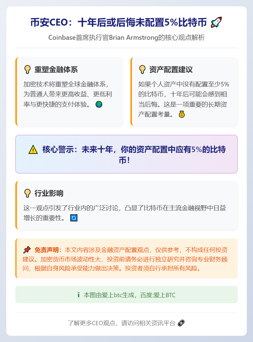 币安CEO：十年后或后悔未配置5%比特币