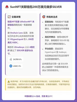 SunNFT关联钱包200万美元做多SILVER