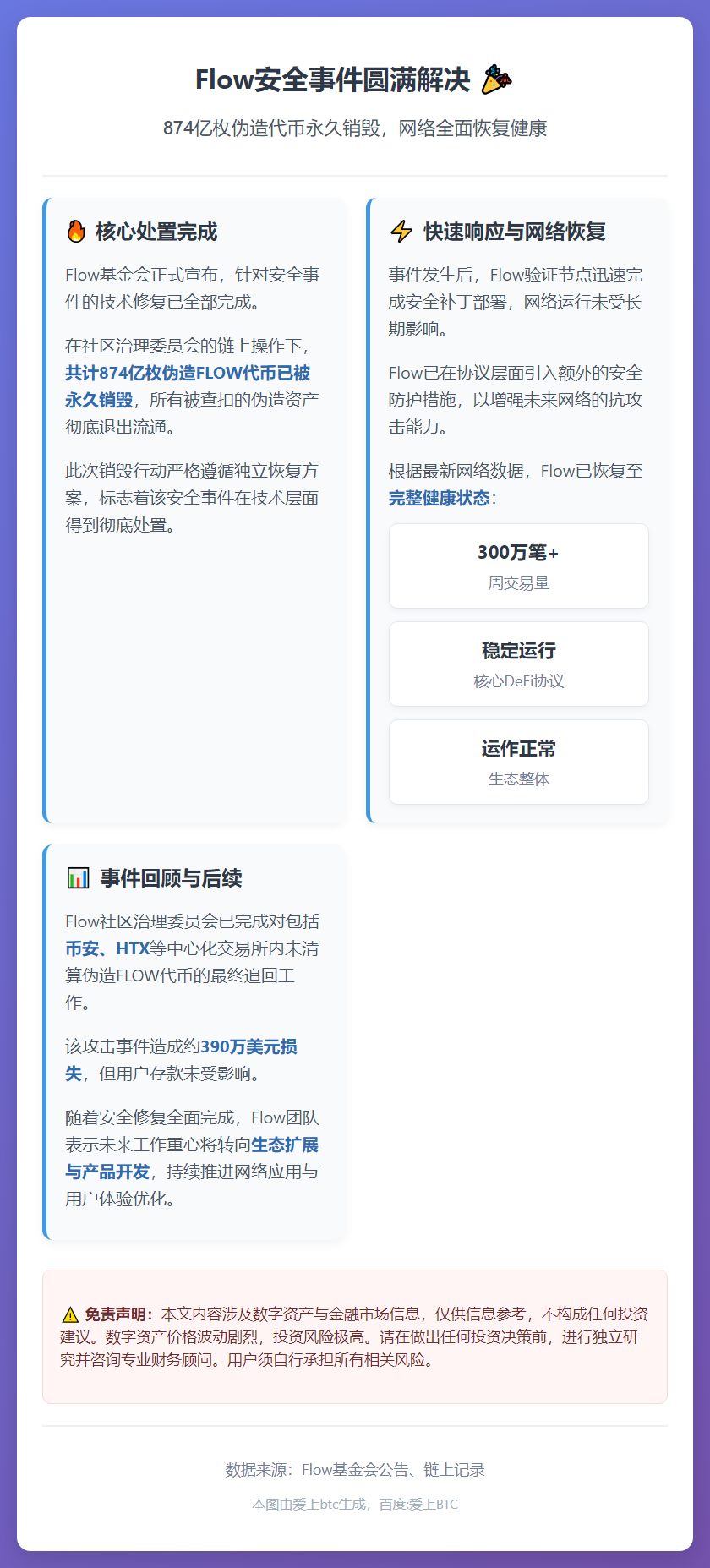 Flow销毁874亿伪造代币，安全修复完成