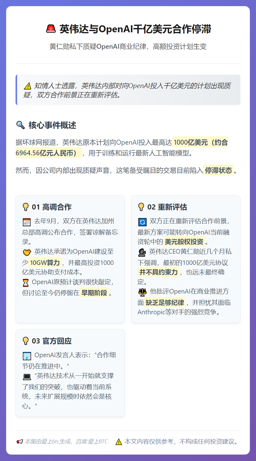 英伟达与OpenAI千亿美元合作停滞