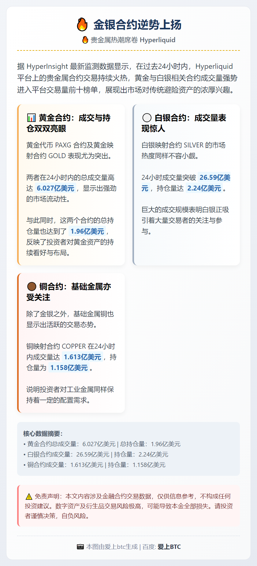 金银合约逆势上扬