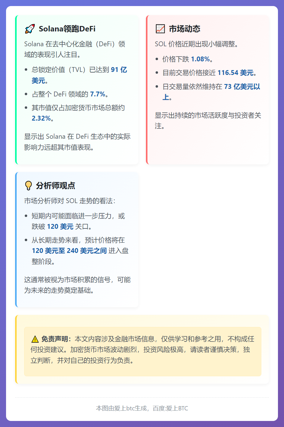 Solana领跑DeFi，SOL承压前行
