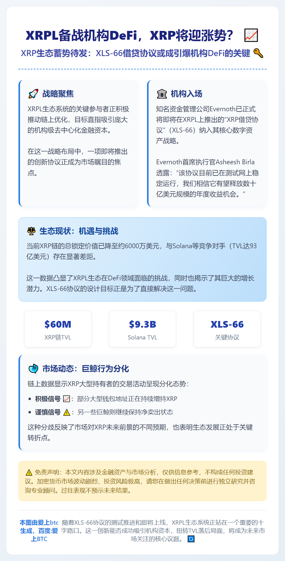 XRPL备战机构DeFi，XRP将迎涨势？