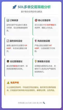 2026-01-31 13:57:53 SOL多单策略