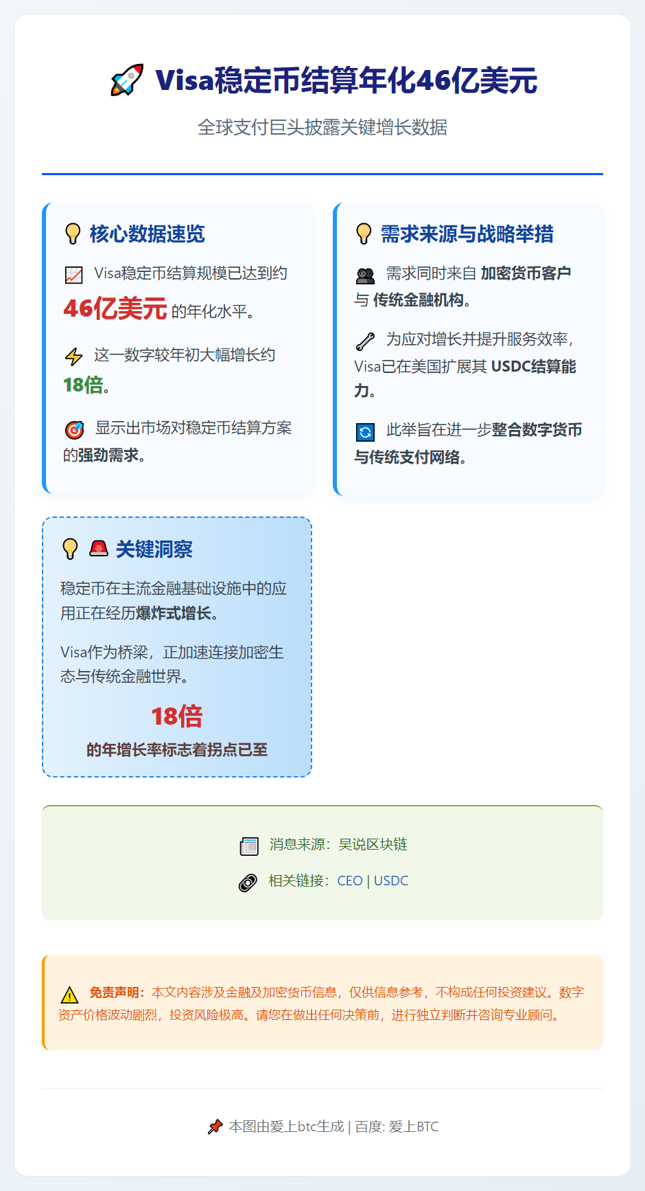 Visa稳定币结算年化46亿美元