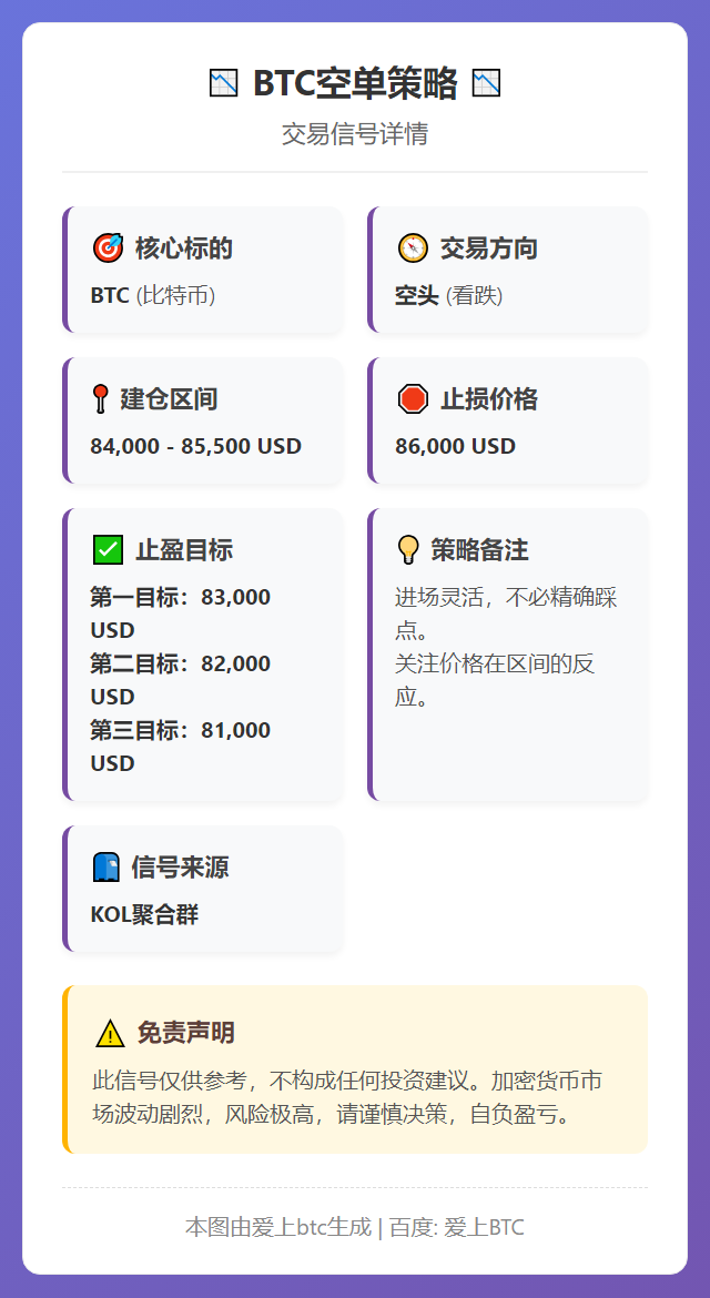BTC空单策略