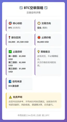 2026-01-31 14:33:52 BTC空单策略