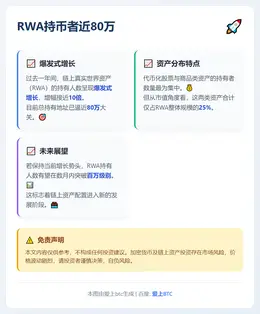 RWA持币者近80万
