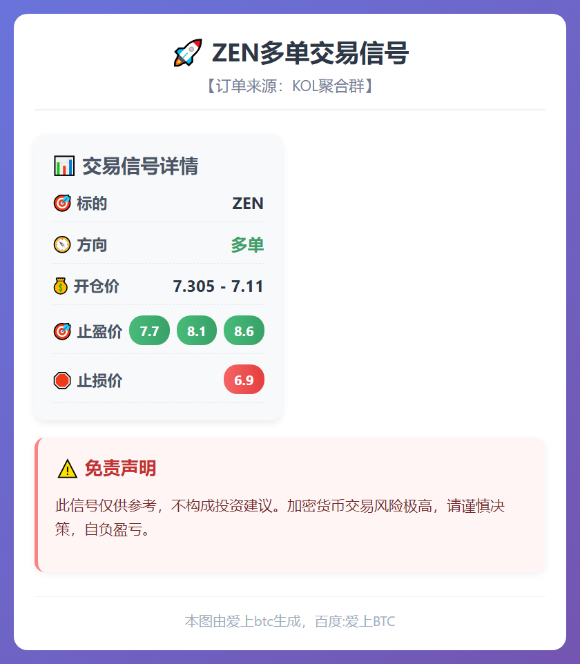 ZEN多单交易信号