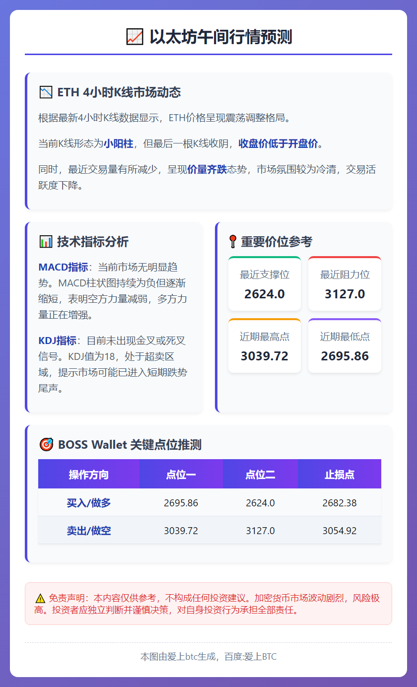 以太坊午间行情预测