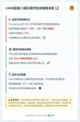 CAKE涨至2.5美元需守住关键需求区