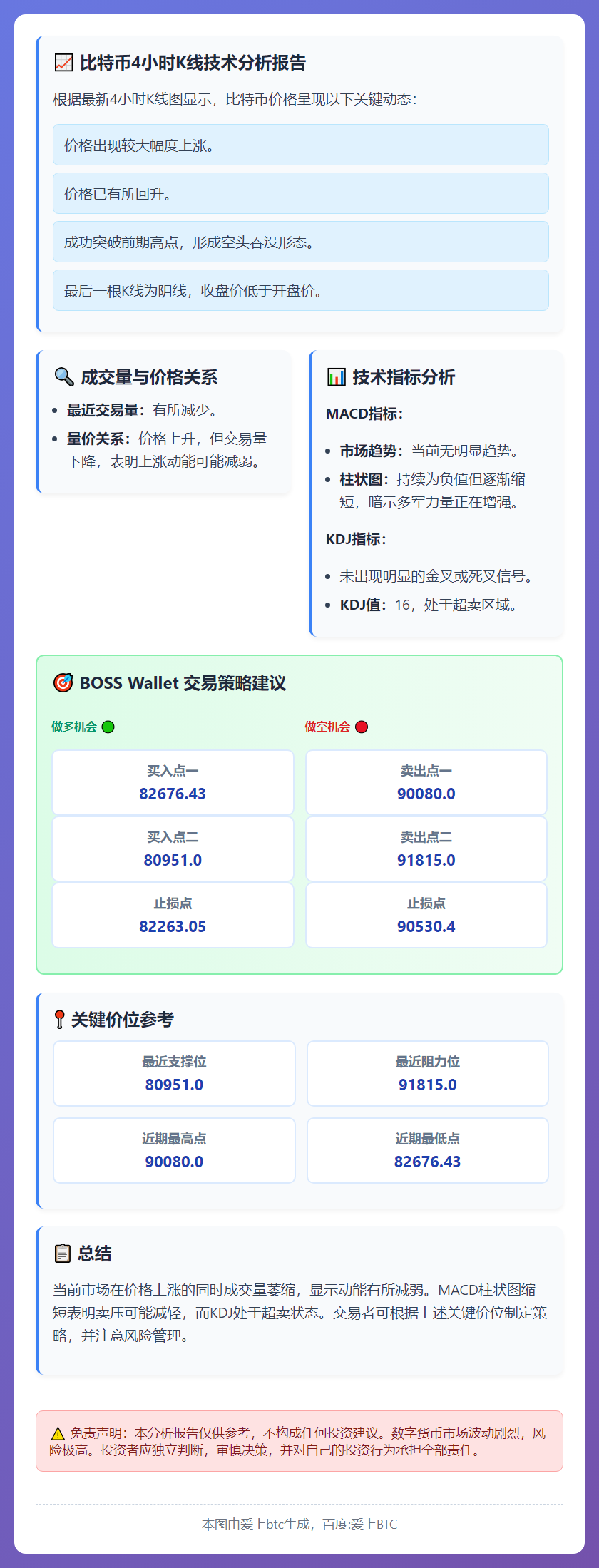 比特币午间行情预测