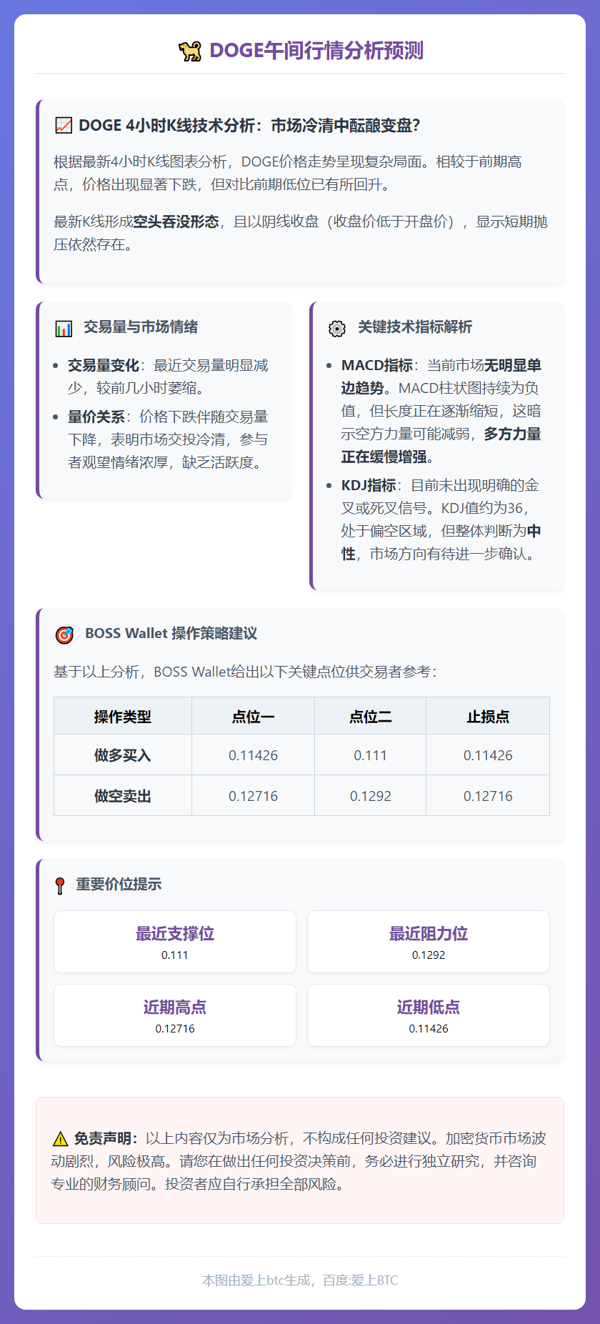 DOGE午间行情分析预测