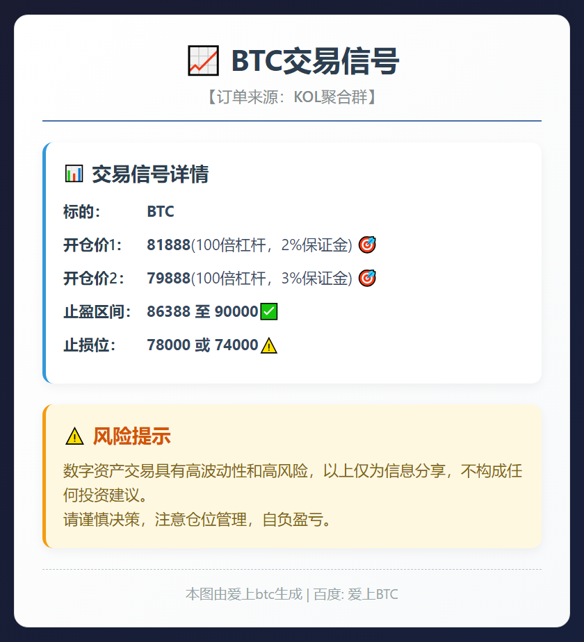 BTC交易信号