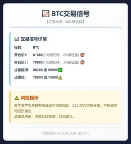 2026-01-31 15:45:05 BTC交易信号
