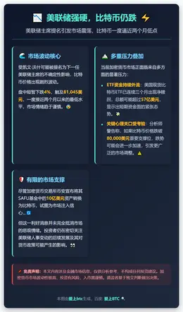 美联储强硬，比特币仍跌