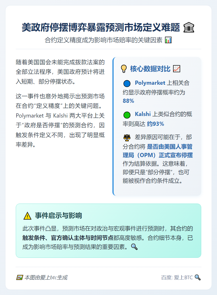 美政府停摆博弈暴露预测市场定义难题