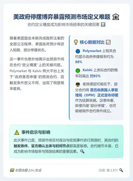 美政府停摆博弈暴露预测市场定义难题