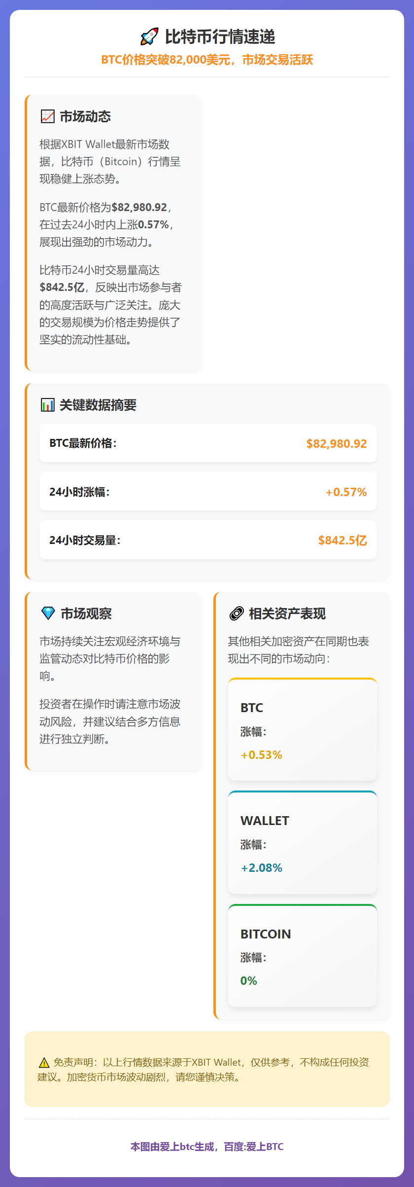 BTC跌破83000美元