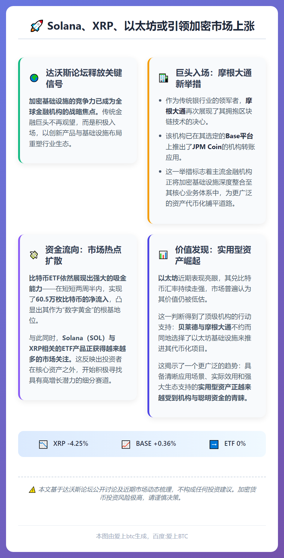 Solana、XRP、以太坊或引领加密市场上涨